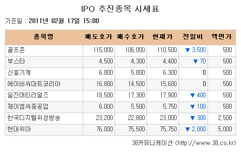 [장외시장 시황]현대위아·부스타, 하락세 지속