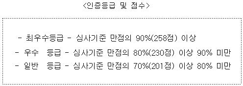 서울시, '장애물 없는 생활환경 인증제' 재개발사업에 도입