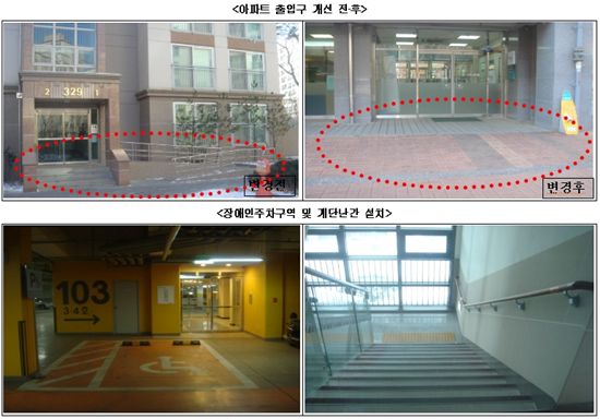 서울시, '장애물 없는 생활환경 인증제' 재개발사업에 도입
