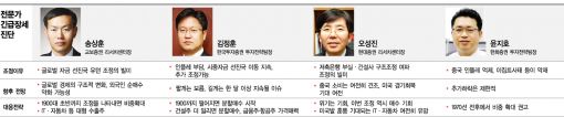 [긴급장세진단]증시전문가 4인 "중장기 상승세는 유지" 