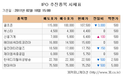 [장외시장 시황]현대위아 하락세로 장외 마감