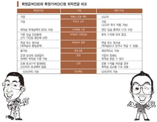 [퇴직연금]웃돈 더 챙기는 맞춤전략 따로 있다