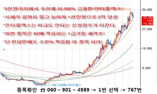 1000% 이상 벌어줄 大폭등주가 여기서 터진다!