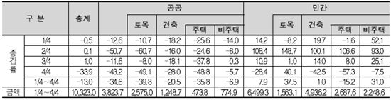 [위기의 건설사①]"분양하면 빨리 망하고, 안 하면 천천히 망하고"