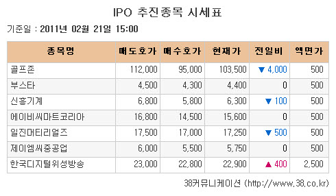 [장외시장 시황]현대엔지니어링, 5일 연속 하락