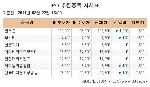 [장외시장 시황]부스타, 최저가로 장외거래 마감