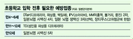 우리 병아리 학교가는 날