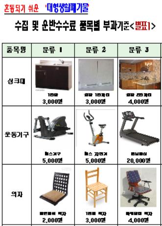 대형 폐기물 수수료 부과 기준 