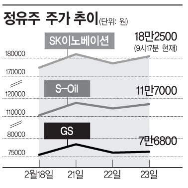 "유가상승 수혜 정유주 노려라"