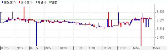 채권베어스팁, 외인 4일만매도+커브순환매