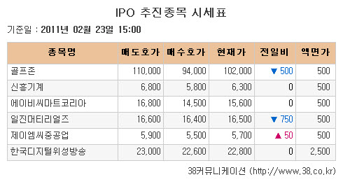 [장외시장 시황]일진머티리얼, 공모 첫날 4.35% 하락