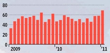 <중국 철광석 수입 현황/단위:백만 t>
그래프: wsj