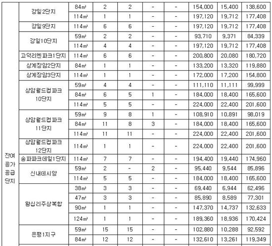 올해 첫 시프트 1579가구 공급