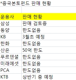 中본토펀드, 다시 문 열린다