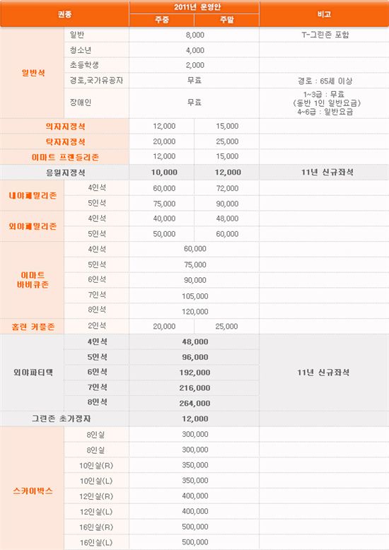 SK 와이번스, 2011시즌 티켓 가격 발표