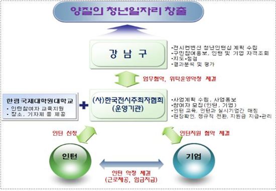 강남구, 전시·컨벤션산업서 청년 일자리 만든다