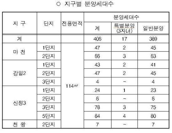 SH공사, 마천 등 4개 지구 분양아파트 일반분양