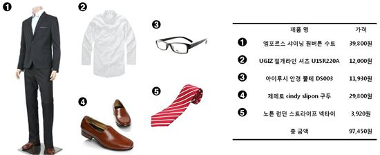 "10만원으로 머리부터 발끝까지"