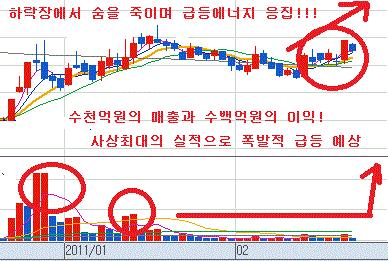 적정가 4만원대 직행할 3천원대 초절정 저평가!