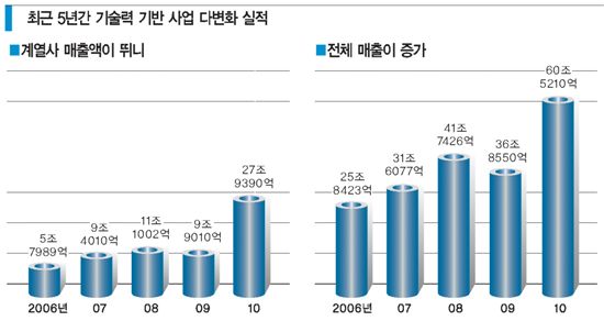 [모습 드러 낸 포스코노믹스]‘아이언 맨’들에게 들어봤습니다