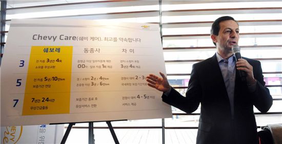 한국지엠 마이크 아카몬 한국GM 사장이 1일 서울 코엑스에서 본격적인 쉐보레 출범과 함께 새로운 A/S 프로그램인 '쉐비 케어'를 설명하고 있다.