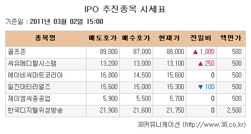 [장외시장 시황]일진머티리얼, 상장 앞두고 약세 지속