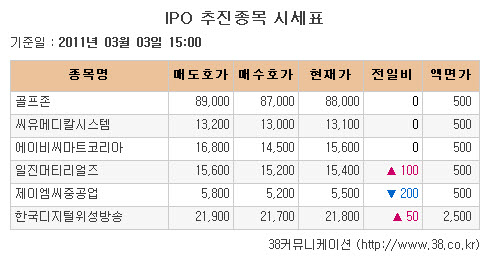 [장외시장 시황]일진머티리얼, 반등하며 장외거래 마감