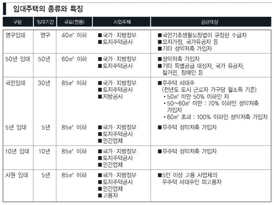 [임대주택  2.0  시대]맞춤 공략법 알면 ‘전세 난민’ 탈출