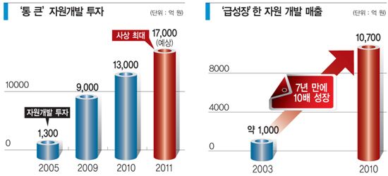 나는 ‘산업의 쌀’ 캐는 통 큰 글로벌 광부다