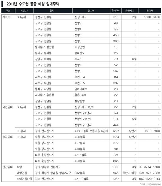 [임대주택  2.0  시대]강남·수도권 빅3 알짜단지 ‘눈에 띄네’