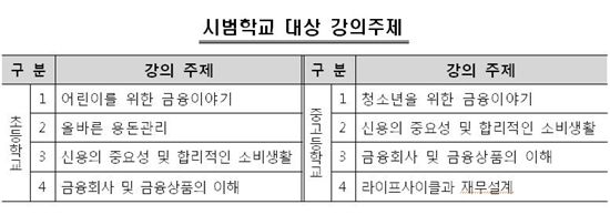 금감원, '금융교육 시범학교' 모집