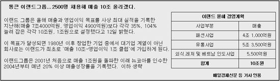 [이슈PLUS] 저축銀 도 ‘불안’, 소액월세상가로 자금 몰려