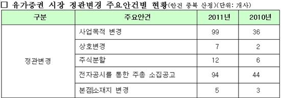 상장사 새 먹잇감 찾아라