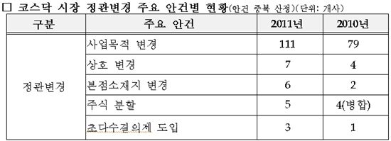 상장사 새 먹잇감 찾아라
