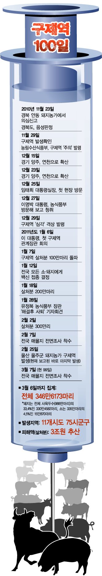 구제역 '100일의 악몽'