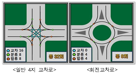 서울시내 올해 회전교차로 10개 조성돼