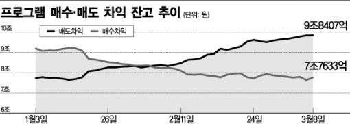 내일 동시만기일·금리 결정 '큰 충격 없을듯'