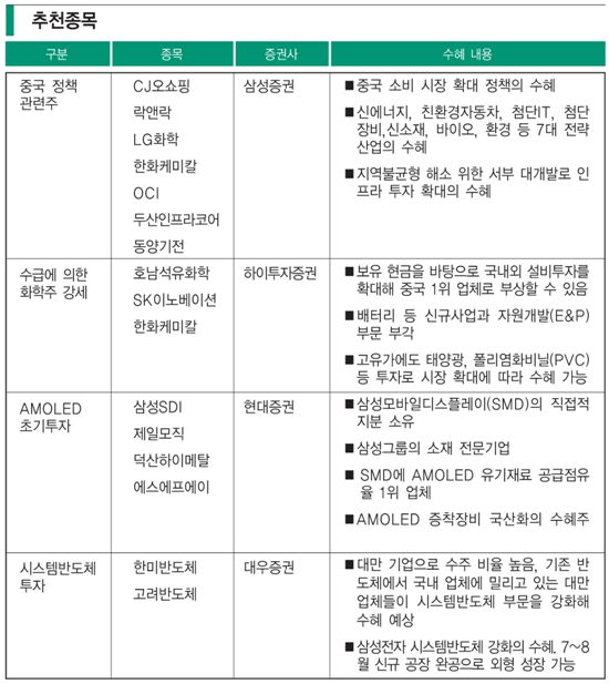 ‘카오스 증시’ 뒤집어 보면 ‘투자 빅찬스’