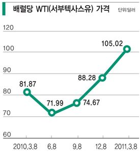 ‘카오스 증시’ 뒤집어 보면 ‘투자 빅찬스’