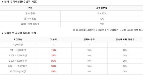 KT, 유선통화 오픈 플랫폼 서비스로 '상생협력' 강화