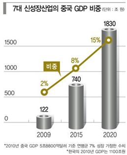 7마리 綠描에 13억 대륙 미래 걸다