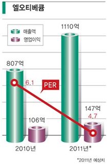 반도체장비 ‘작은 거인’ 태양광 새 승부수