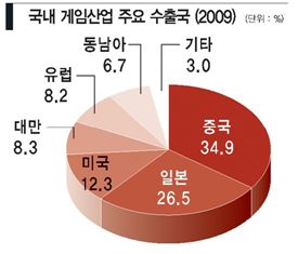 [대한민국 게임 산업 종합 진단]온라인게임 ‘칭기즈칸’ 글로벌 정벌 진행중