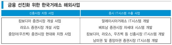 “우린 신흥국 자본시장 인큐베이터”