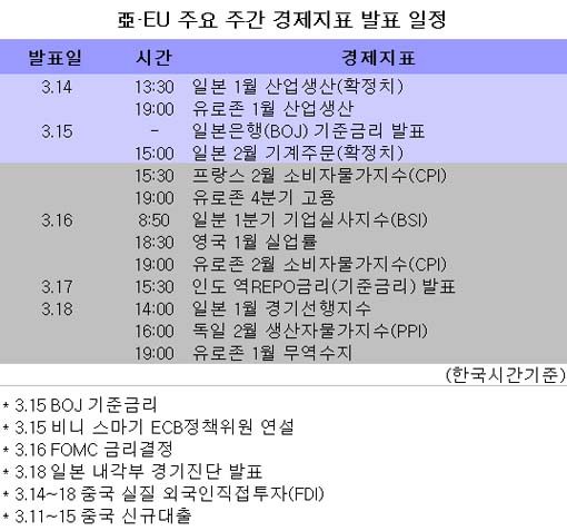 亞·EU 주요 주간 경제지표 발표일정