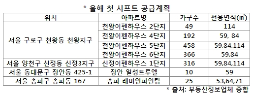 올해 첫 장기전세주택(시프트) 1579가구가 14일부터 공급된다. 