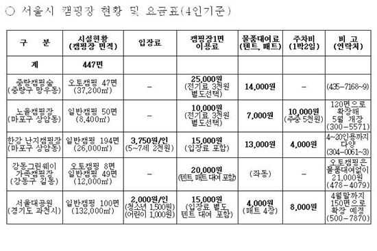 봄맞이 여행 서울 캠핑장 어때요?