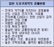 전 세계 이목쏠린 日 도호쿠지역 어떤 곳