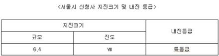 오세훈 시장, 신청사·GT타워 내진설계 현장점검