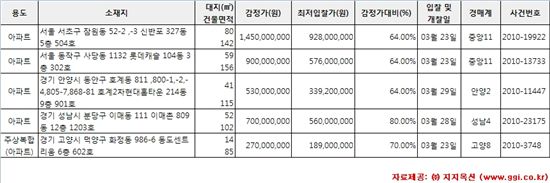 [알짜경매]사당 롯데캐슬 155.6㎡ 최저가 5억7600만원